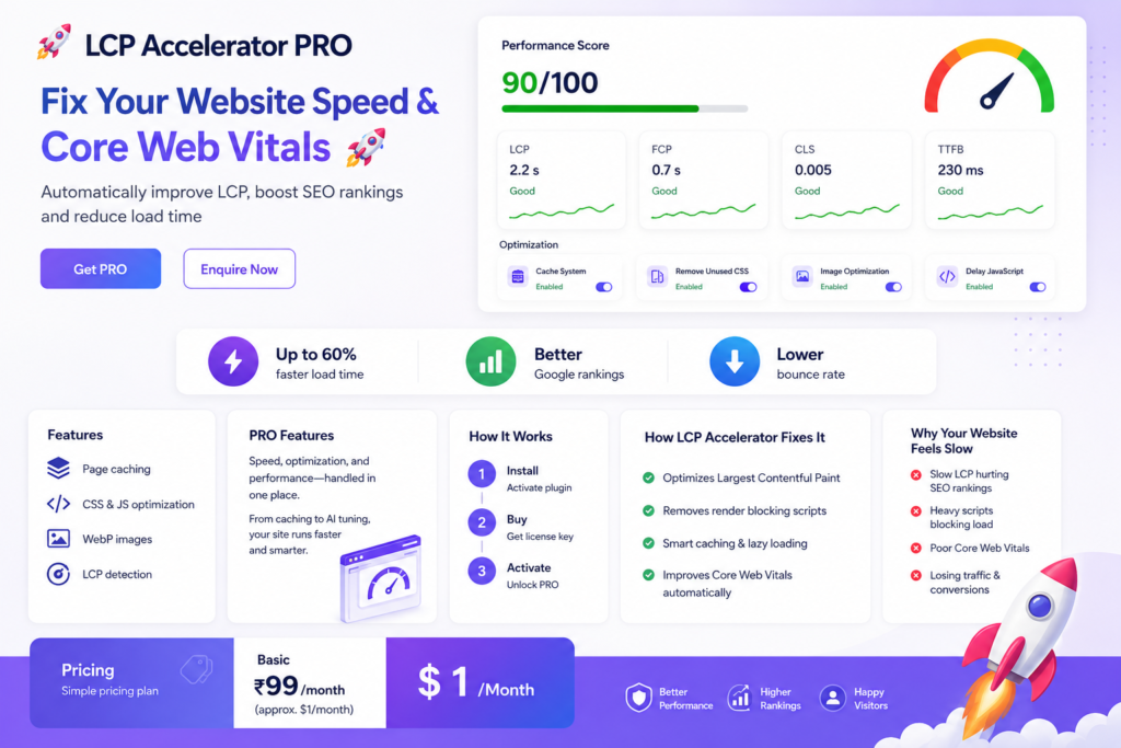 Fix Website Speed & Core Web Vitals with LCP Accelerator PRO